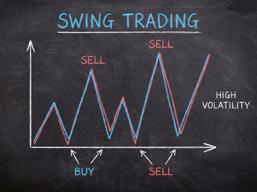swing trading